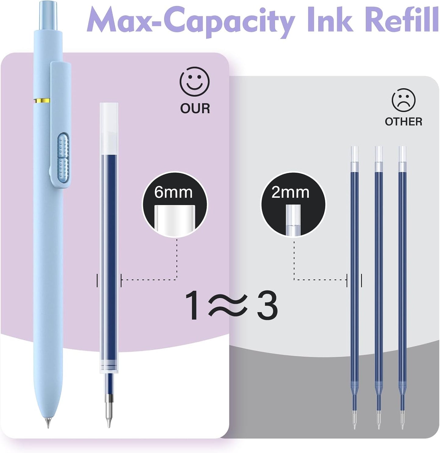 8 Pack Blue Ink Gel Pens,Quick-Dry 0.7mm Fine Point Fidget Pens for Smooth Writing, Journaling & Drawing, Aesthetic Morandi Color Pens for Women, School & Office Supplies (Morandi Blue Ink)