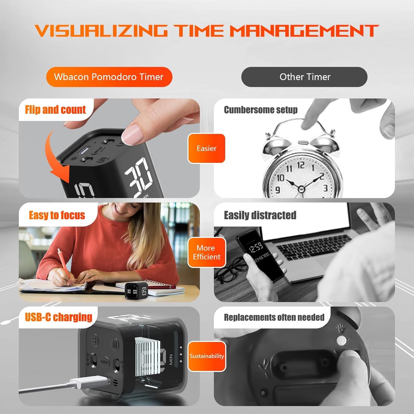 Cube Pomodoro Timer, Desk Productivity Timer 5/10/30/60 Minutes & Custom Countdown, Adjustable & Silent Visual Timer, ADHD Tool Flip Rotating Portable Multi Timers for Study Task Work Kitchen School