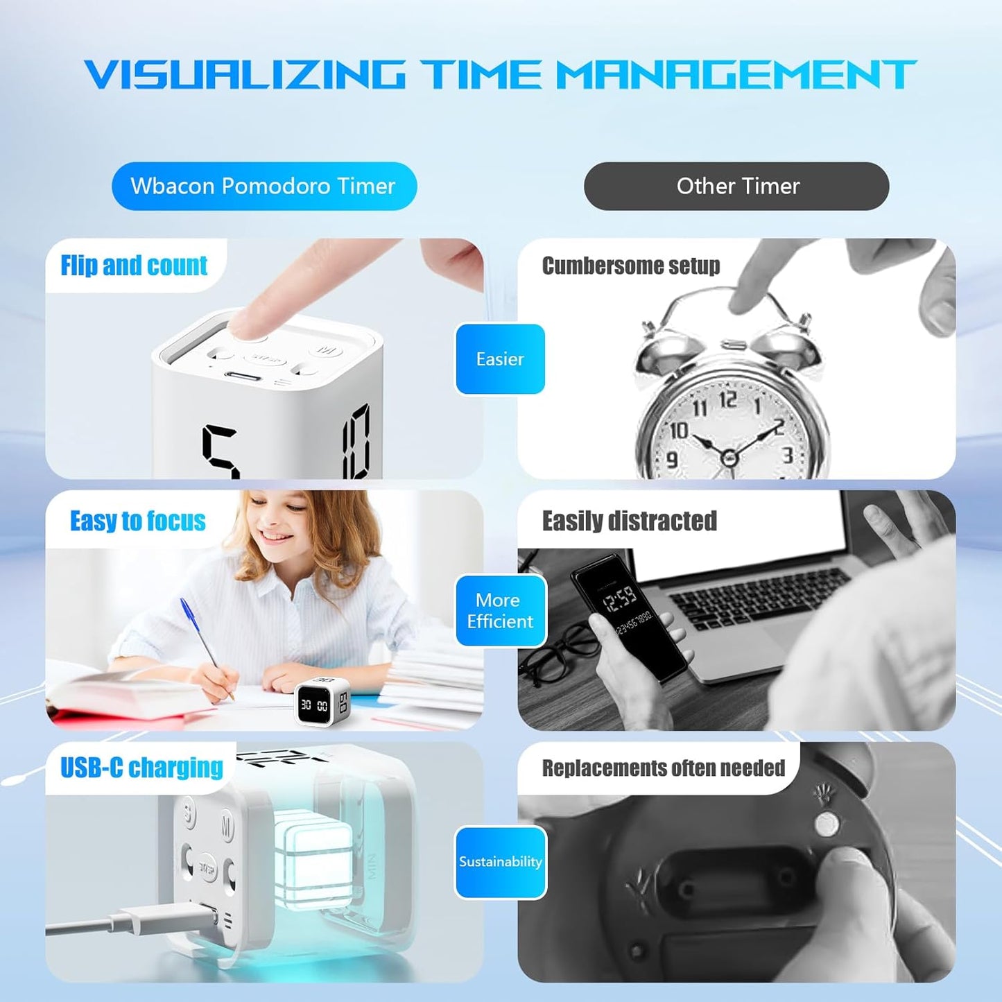Cube Pomodoro Timer, Smart Productivity Timer 5/10/30/60 Minutes & Custom Countdown, Pause & Resume, Adjustable & Silent Visual Timer, Portable Rotation Multi Desk Timer for Study Task Work Kitchen