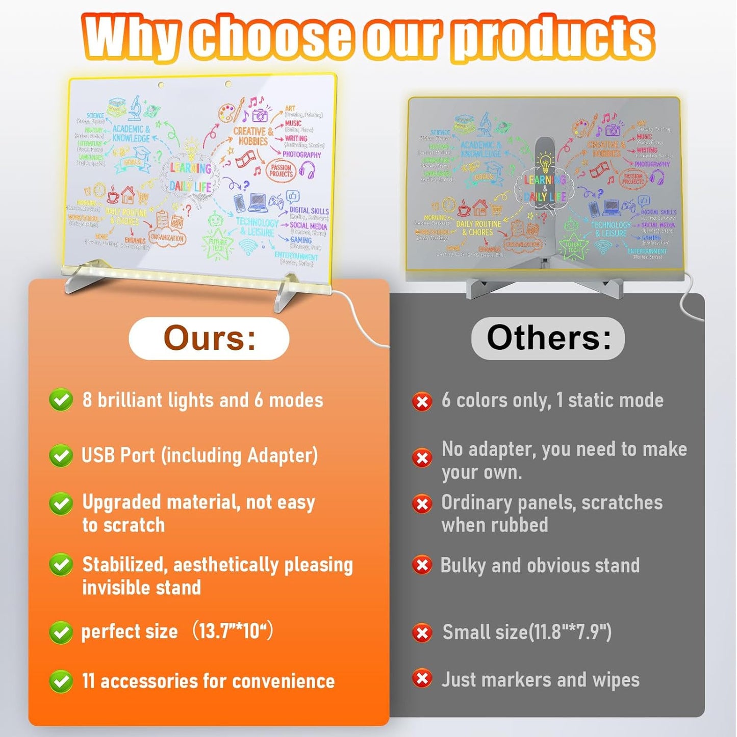 LED Note Board with Colors, 13.7"X10" 6 Modes & 8 Colors Acrylic Dry Erase Boards with Light, Include Adapter, Hanging Chain, Led Drawing Board for Kids with Stand,7 Markers, Spray Bottle